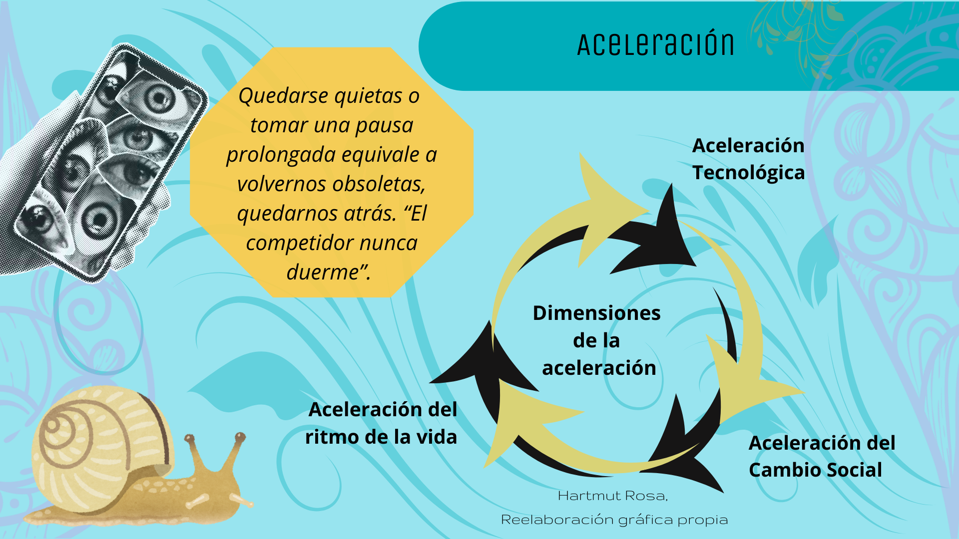 Aceleración del tiempo